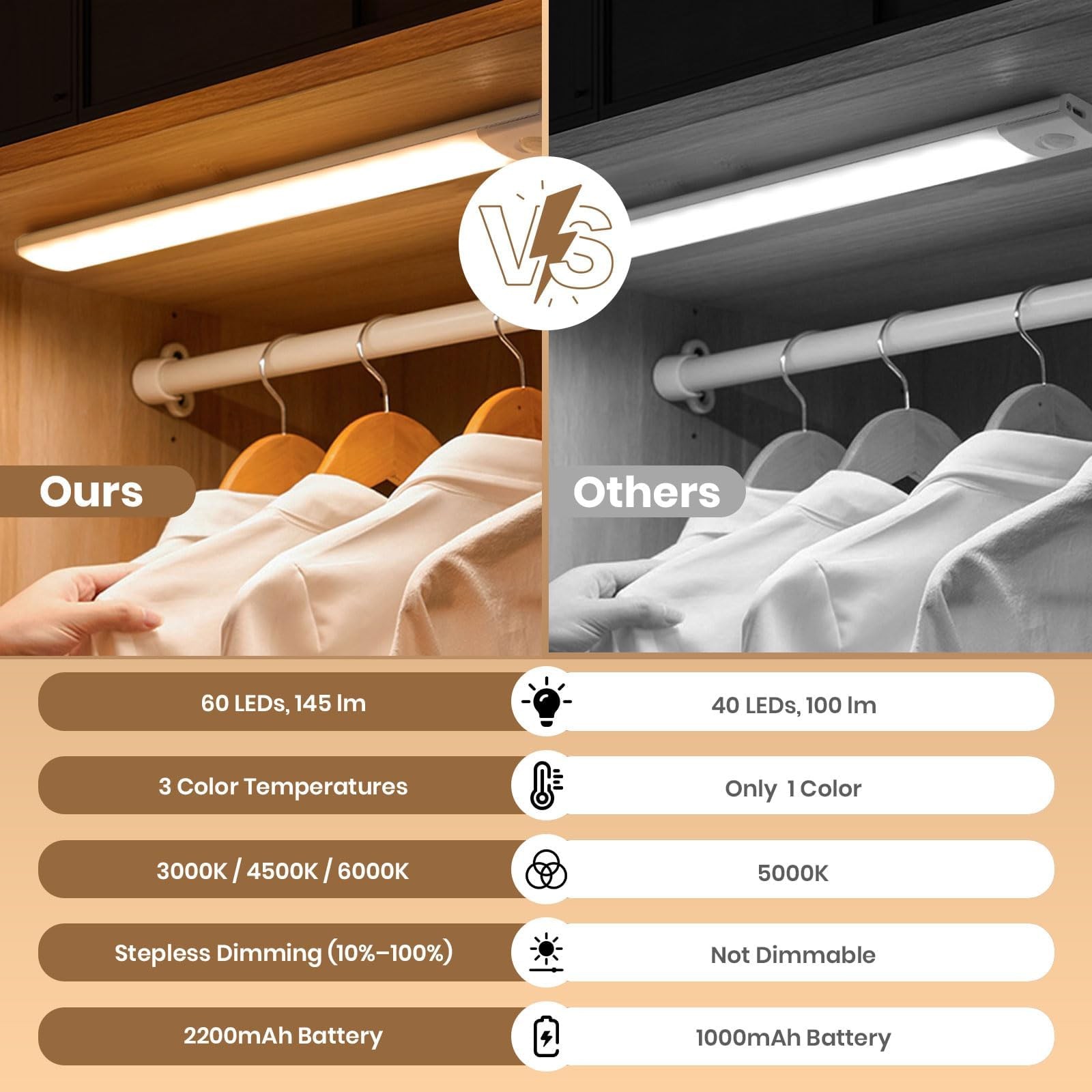 12 Inch Under Cabinet Lighting, 2 Pack 60 LED Motion Sensor Lights, 145LM USB...