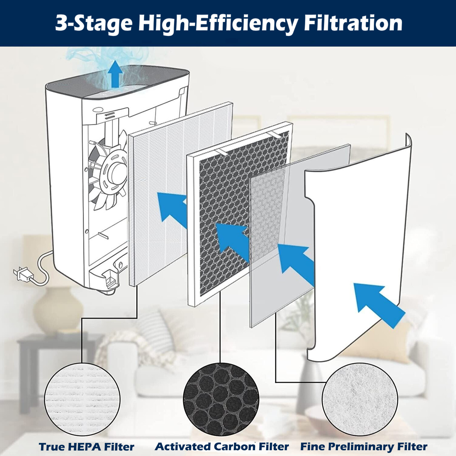 Replacement Filters Smart Technology for Levoit Air Purifier 100 1 Pk