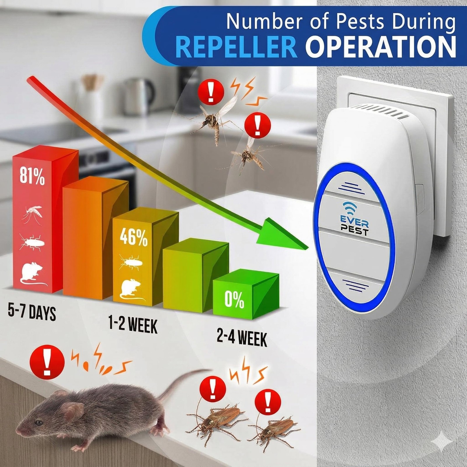 Ultrasonic Pest Control Repeller (2-Pack) Plug in Flea Rat Roach Mosquito Coc...