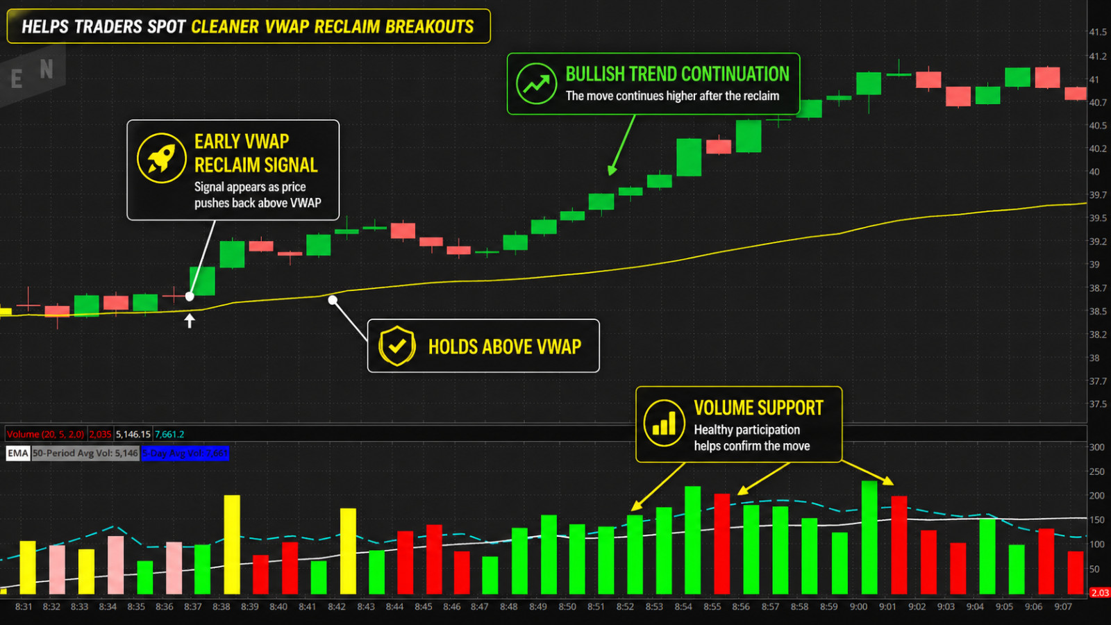 Thinkorswim VWAP Breakout Custom Stock Trading Indicator & Scanner Thinkscript