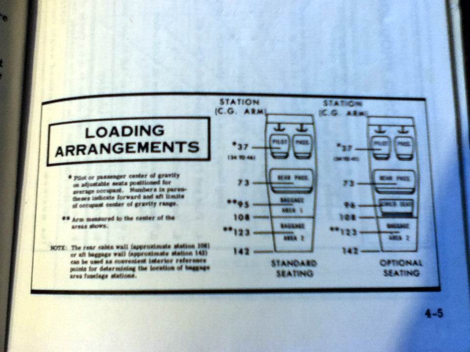 1975 Cessna 172 Owner's Manual
