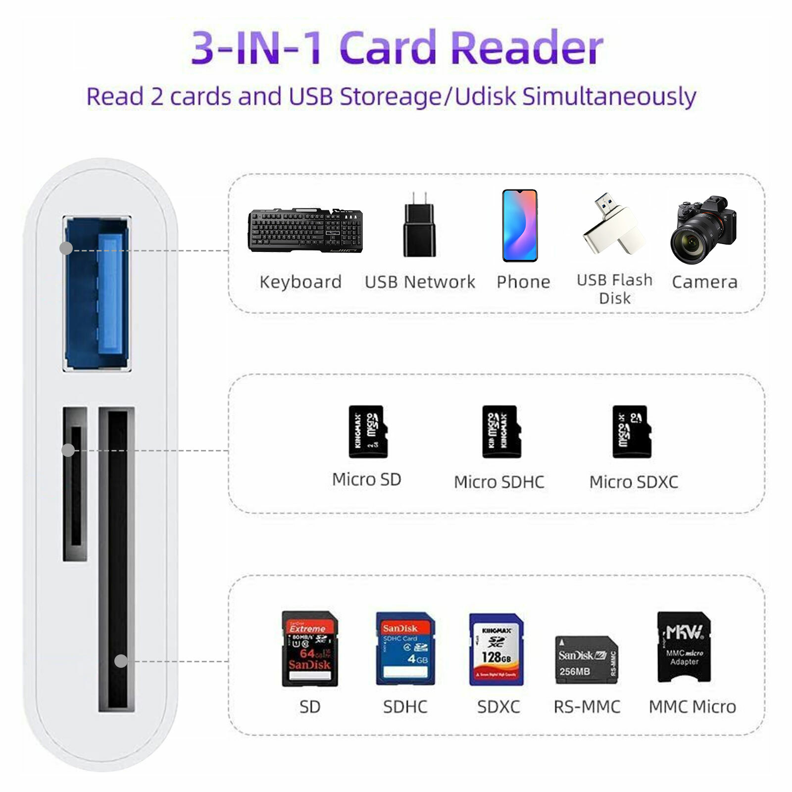 USB C Hub Converter 3-in-1 Type-C Adapter SD Card Reader For iPhone 15 Pro Max