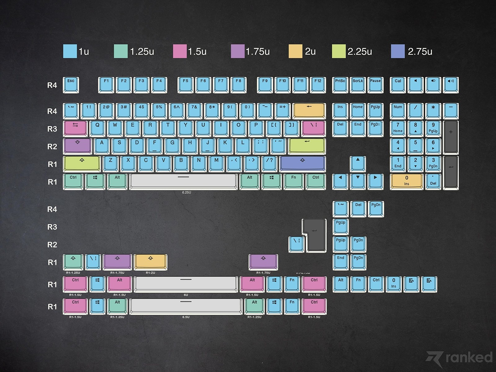 Ranked Pudding v2 PBT Keycaps | 145 Double Shot Translucent ANSI US & ISO Lay...
