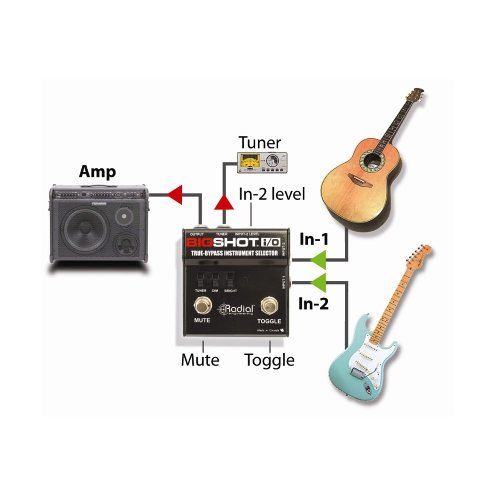 Radial BigShot I/O True Bypass Selector Switch