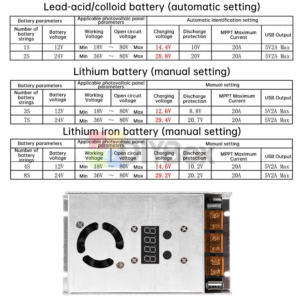 MPPT 500W 20A Solar Controller DC18-80V Buck Step-down Charging Control Module