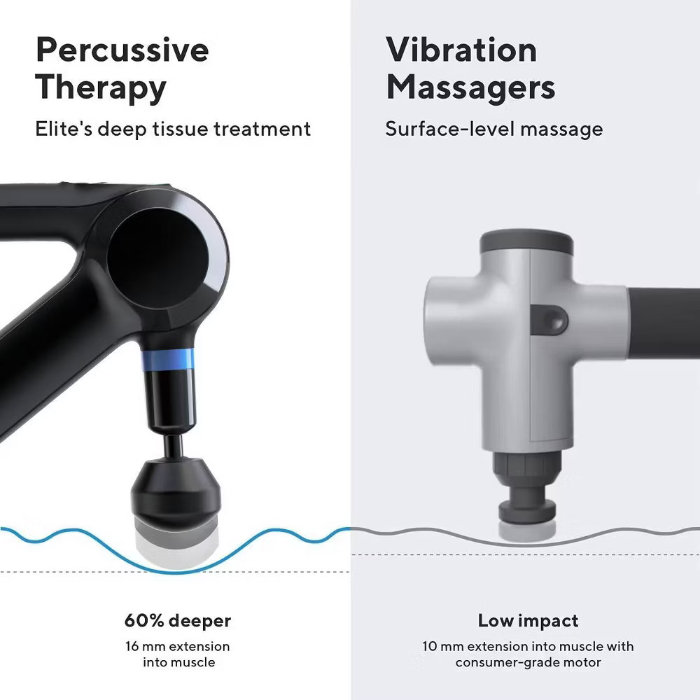 Theragun Elite Handheld Percussive Massage Device