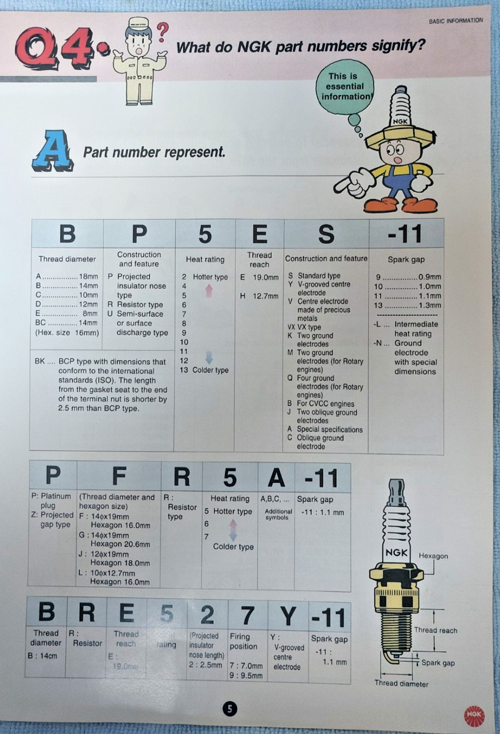 Niterra NGK B8ES Spark Plug 2411