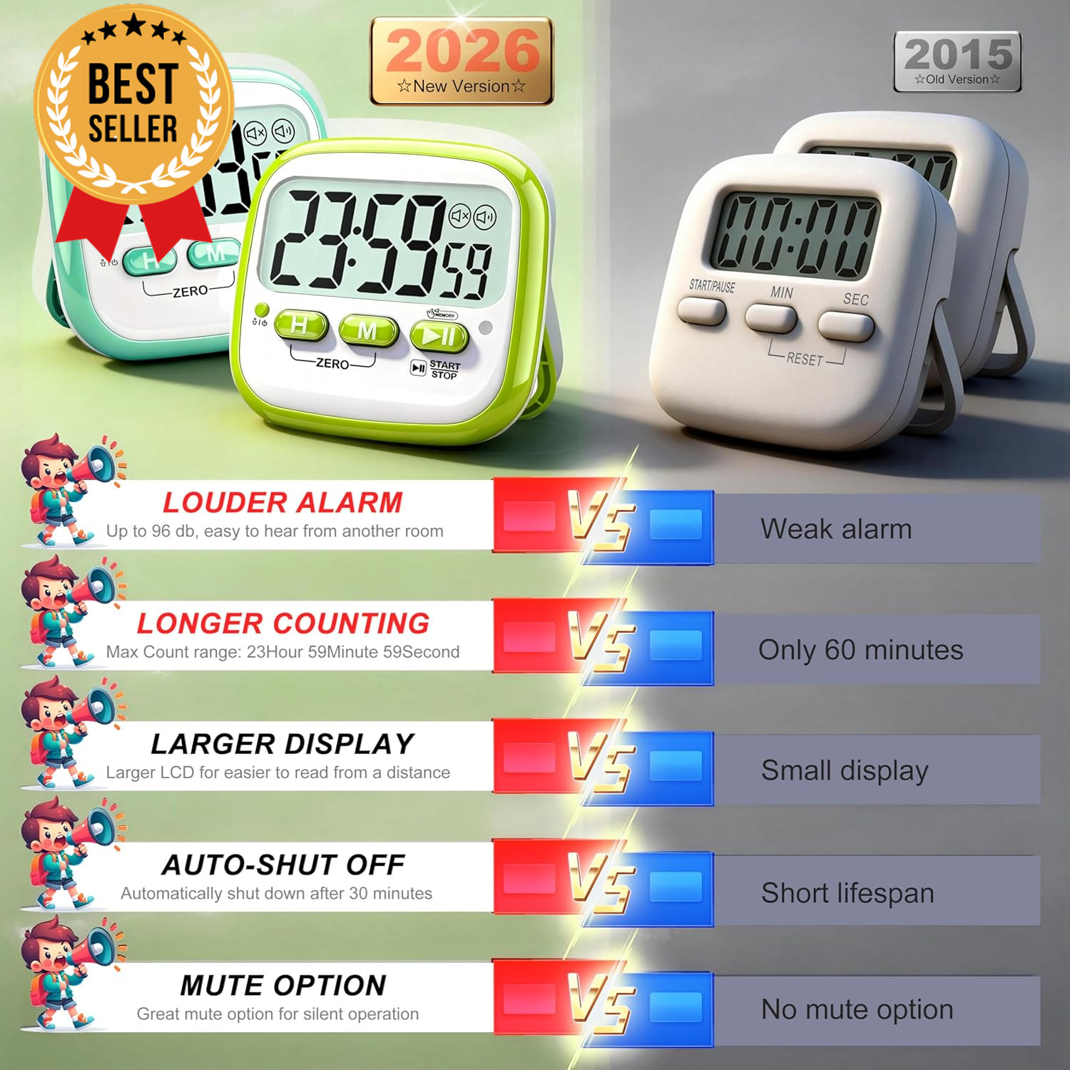 2 Pack Classroom Timer Magnetic Digital Countdown Timer Kids Teacher Study