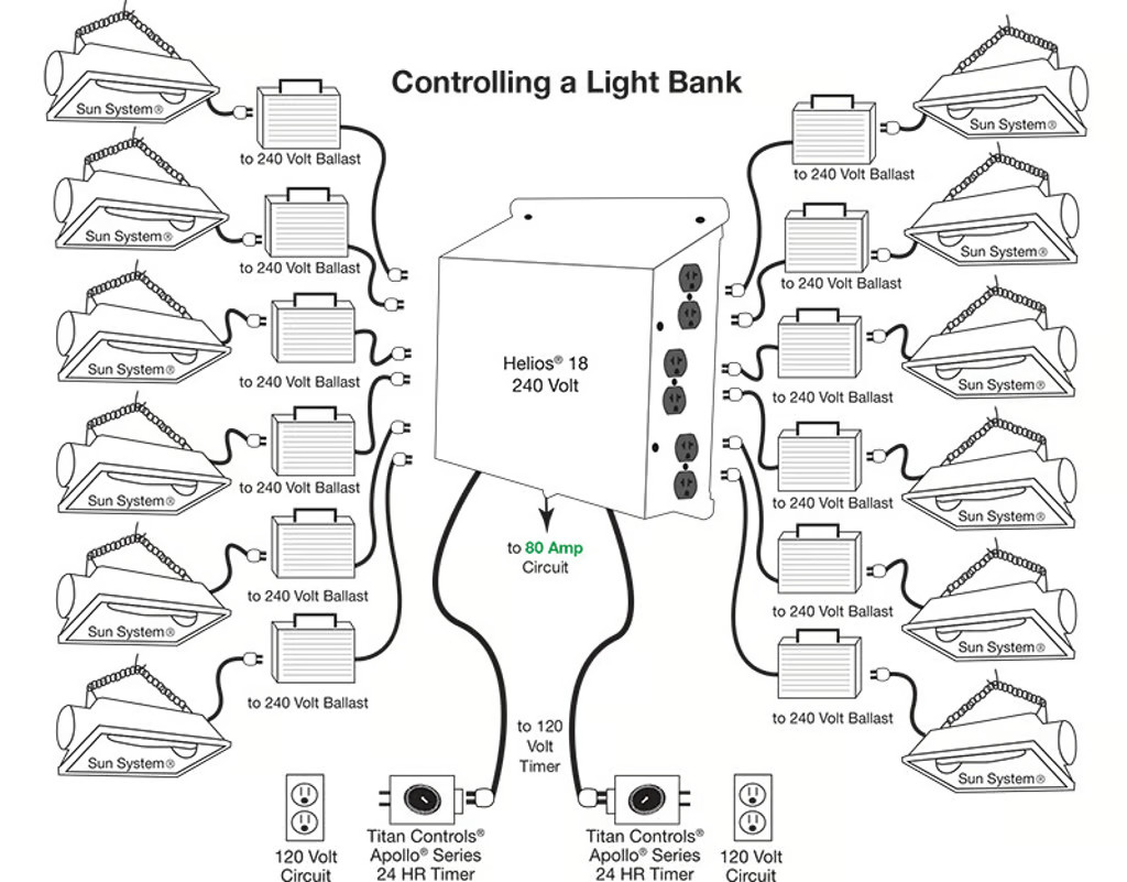 Titan Controls Helios 18, 12-Light 240 Volt Controller with Dual Trigger Cords
