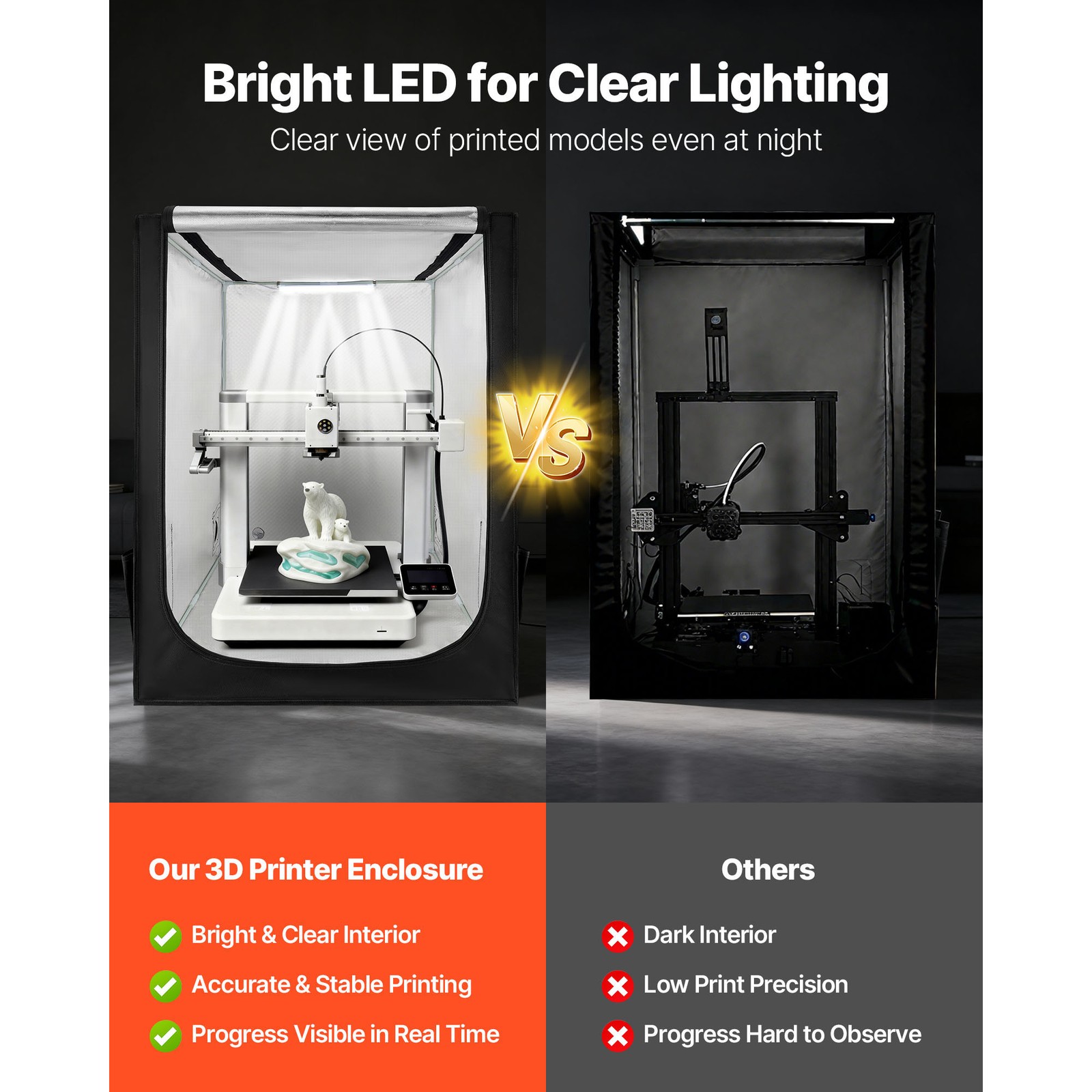 Uimoso 3D Printer Enclosure with LED for Creality/ELEGOO/Anycubic Models