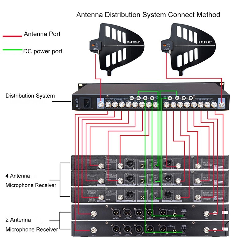 PALPEAL 8 Way UHF Antenna Distribution System for wireless microphone