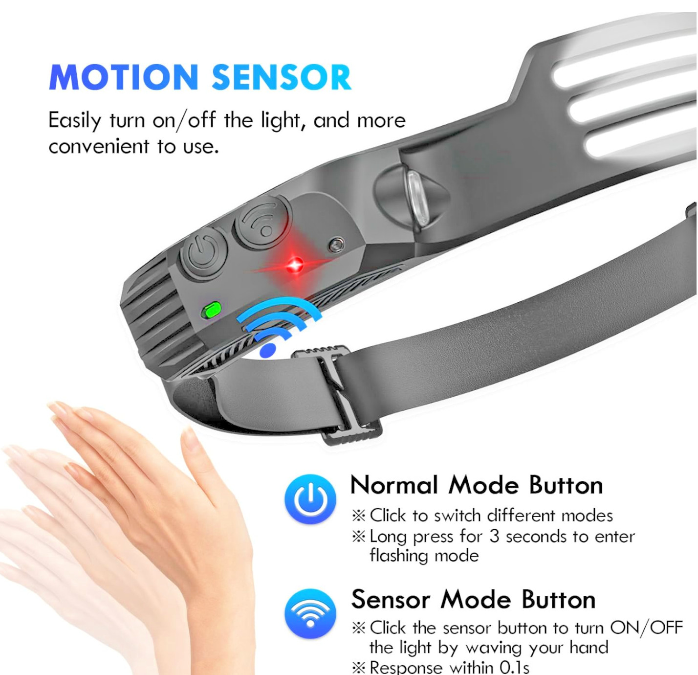 Rechargeable LED Headlamp 230° Wide Beam Motion Sensor for Working, Running