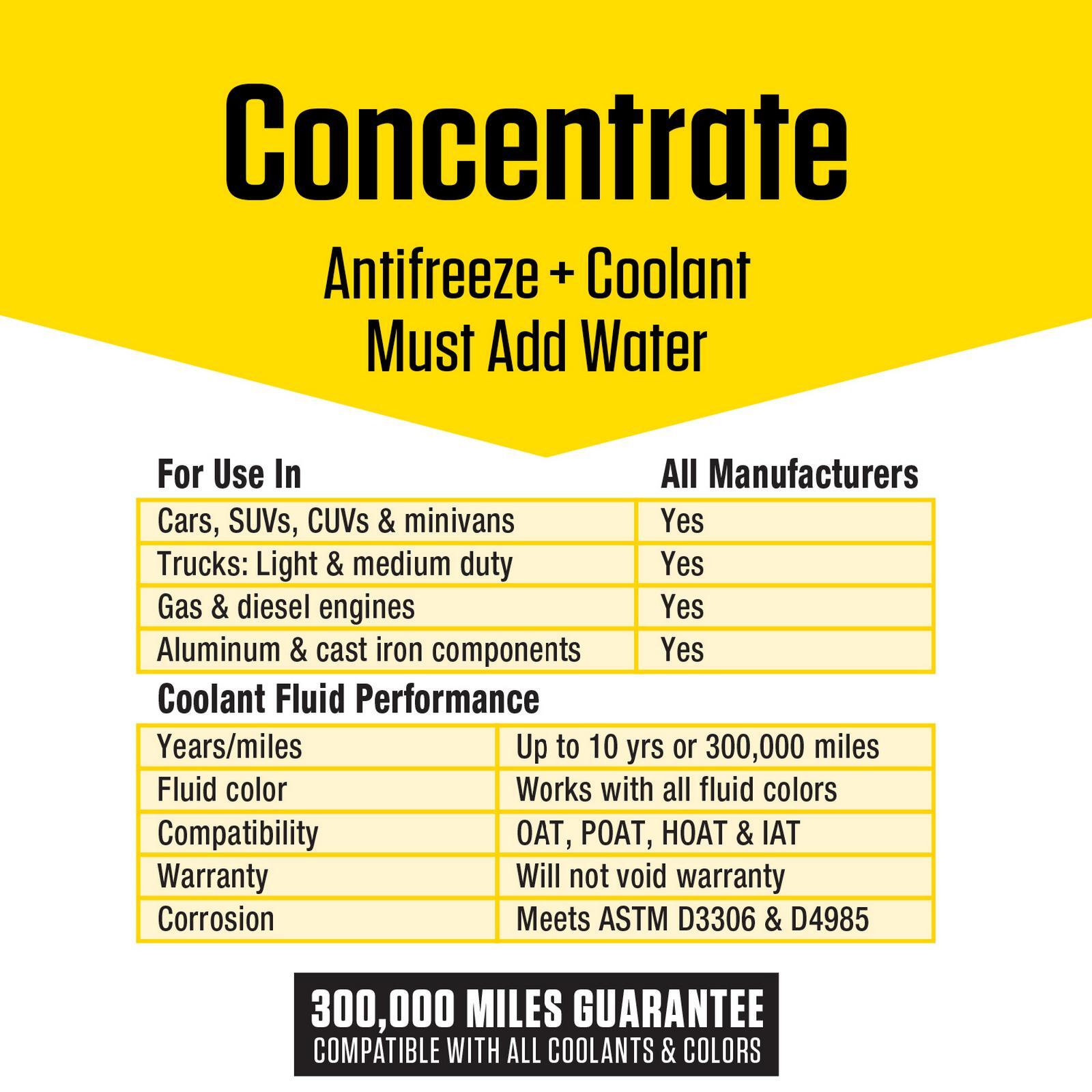 Prestone Engine Coolant / Antifreeze | AF2000