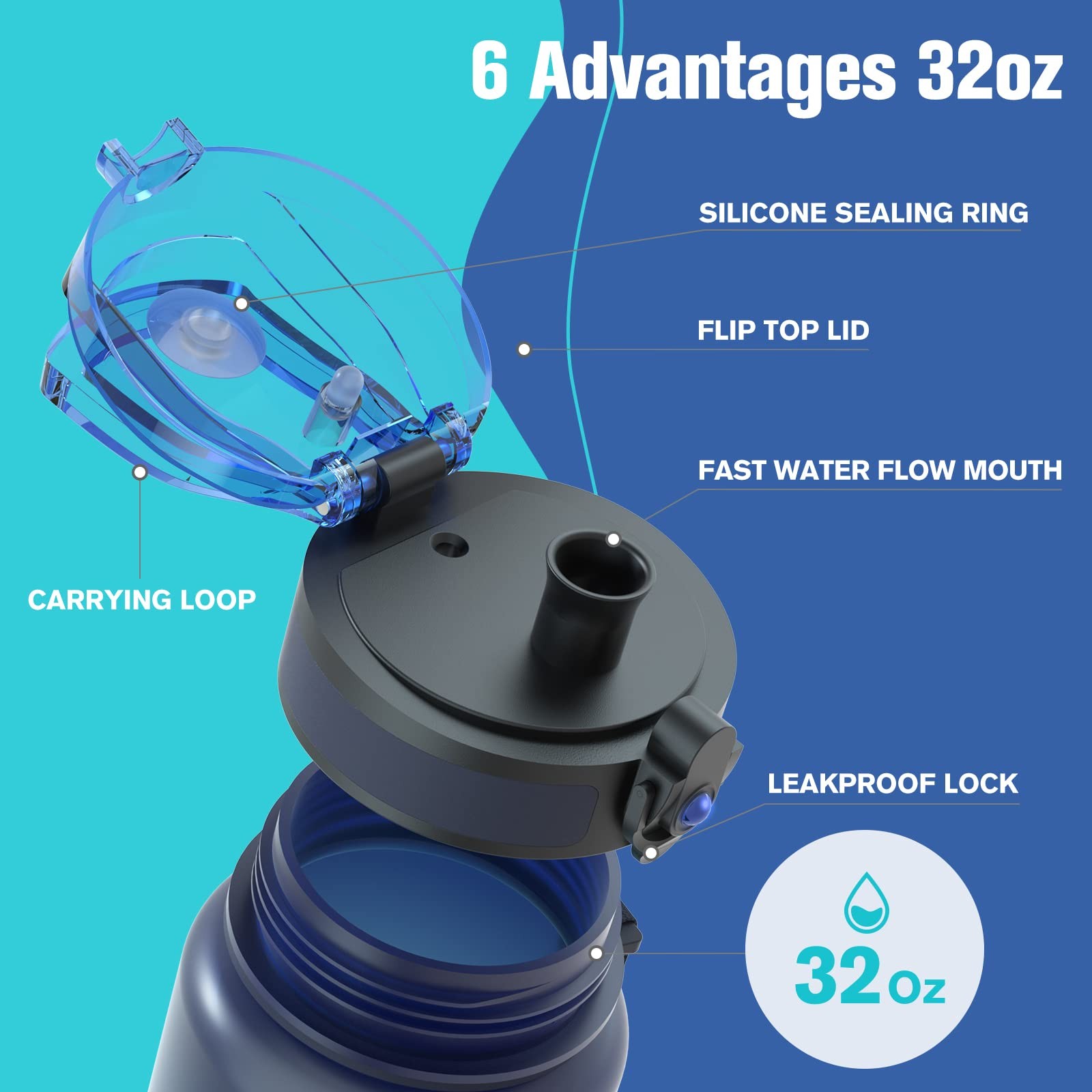 Water Bottle 32oz, Durable and Leakproof Water Bottles Motivational with Time...