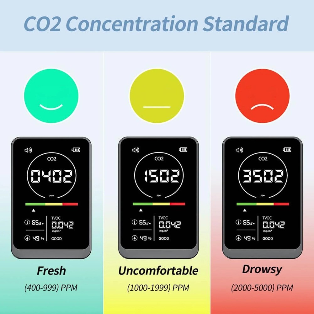 Color Coded Display 4 in 1 Air Detector Carbon Dioxide TVOC Temp Humidity