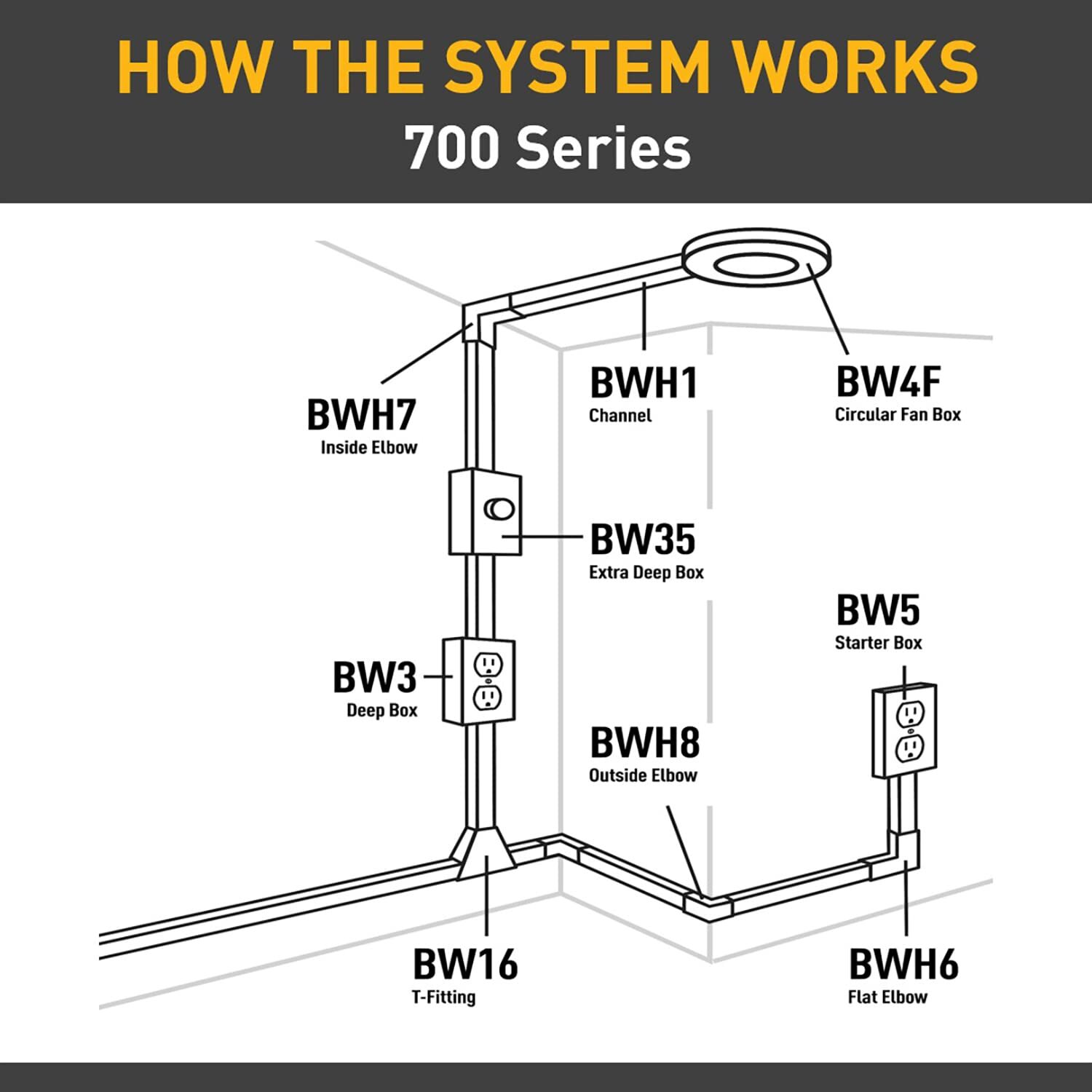 Wiremold BW2-S Metal Raceway for Extending Power 700 Series Single Pole Switc...