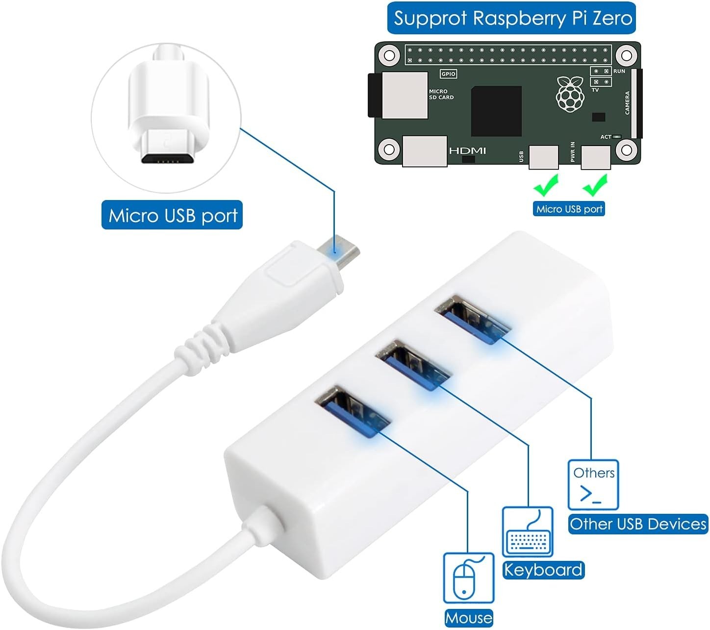 Raspberry Pi Zero 2 W Case Kit with Raspberry Pi Zero 2 W Case Power Supply