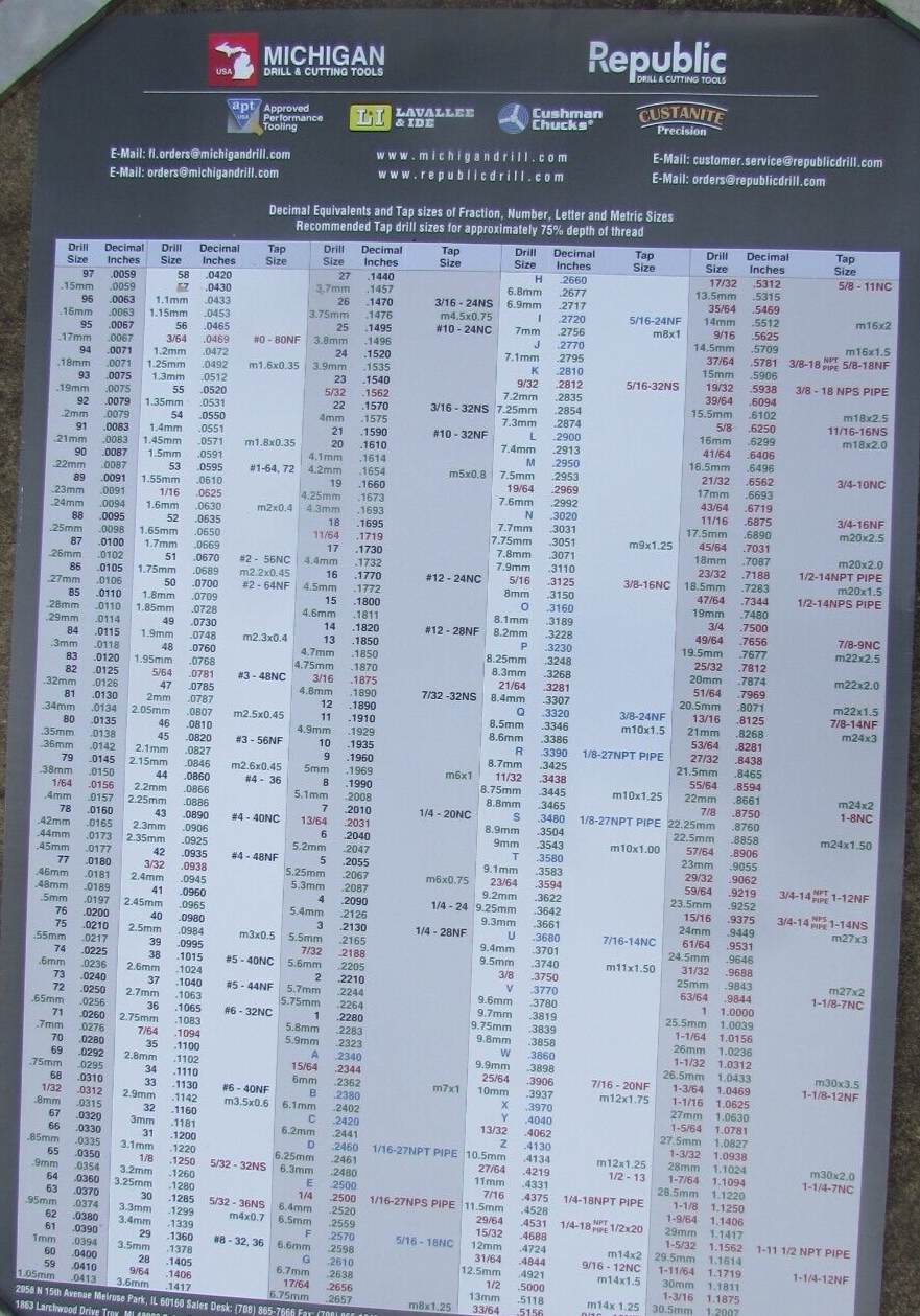 DECIMAL WALL CHART