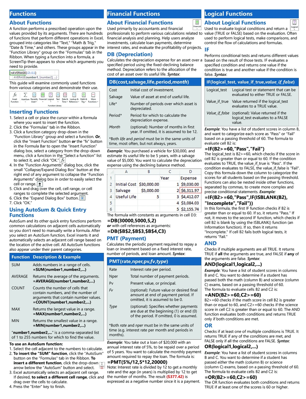 Microsoft Excel Formulas and Functions Quick Reference Training Cheat Sheet