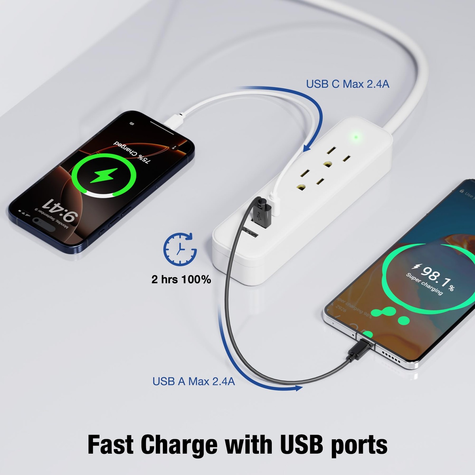 Power Strip Surge Protector - Flat Plug with 3 USB Ports 2 AC Outlets 20 Inch...