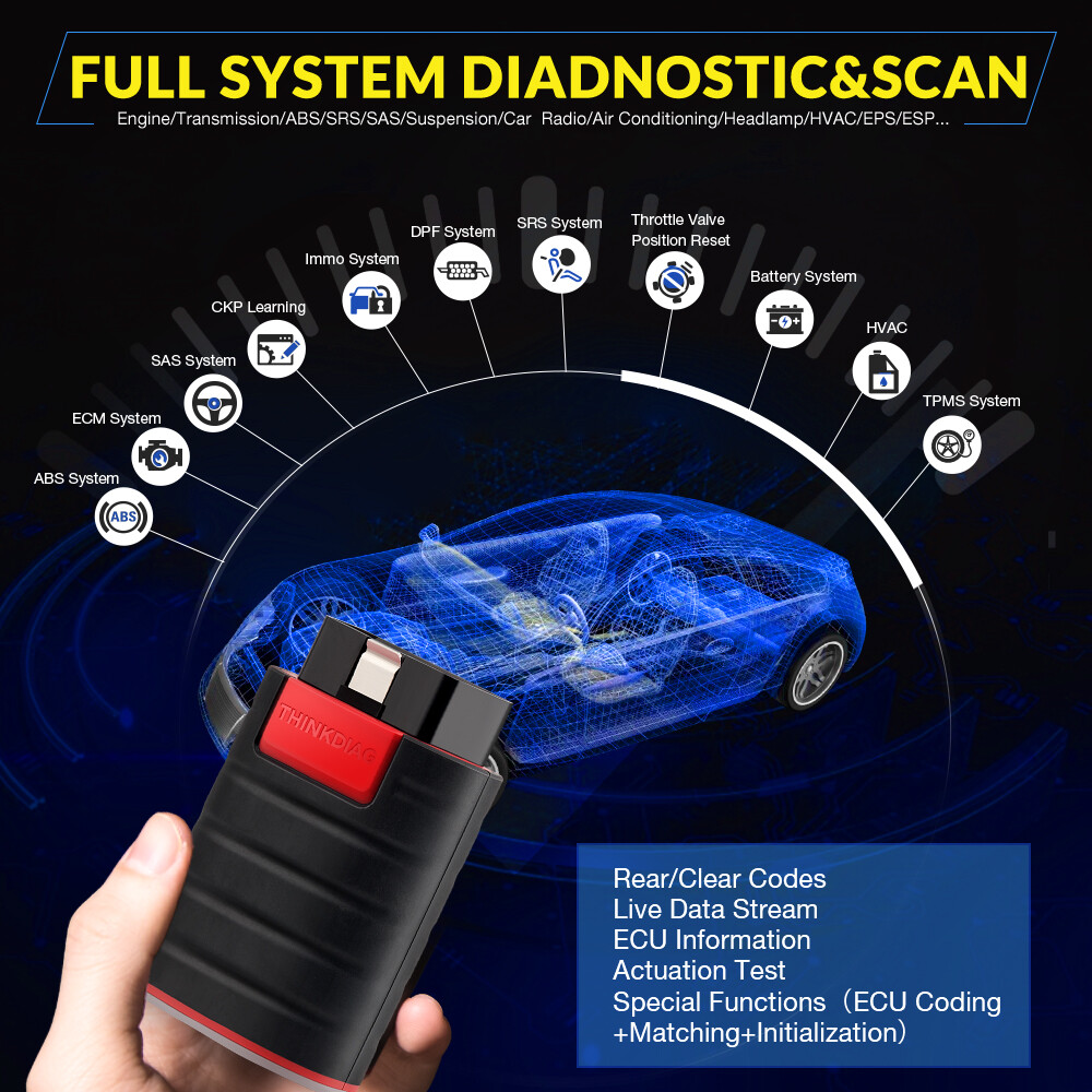 2024 THINKDIAG Bidirectional Car Diagnostic Tool Full Software Free OBD2 Scanner
