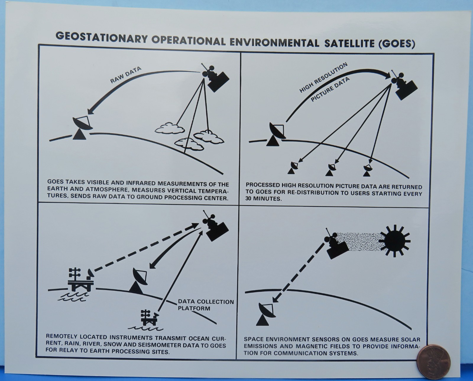 NASA Press PHOTO vtg GOES Geostationary Operational Environments I Satellite