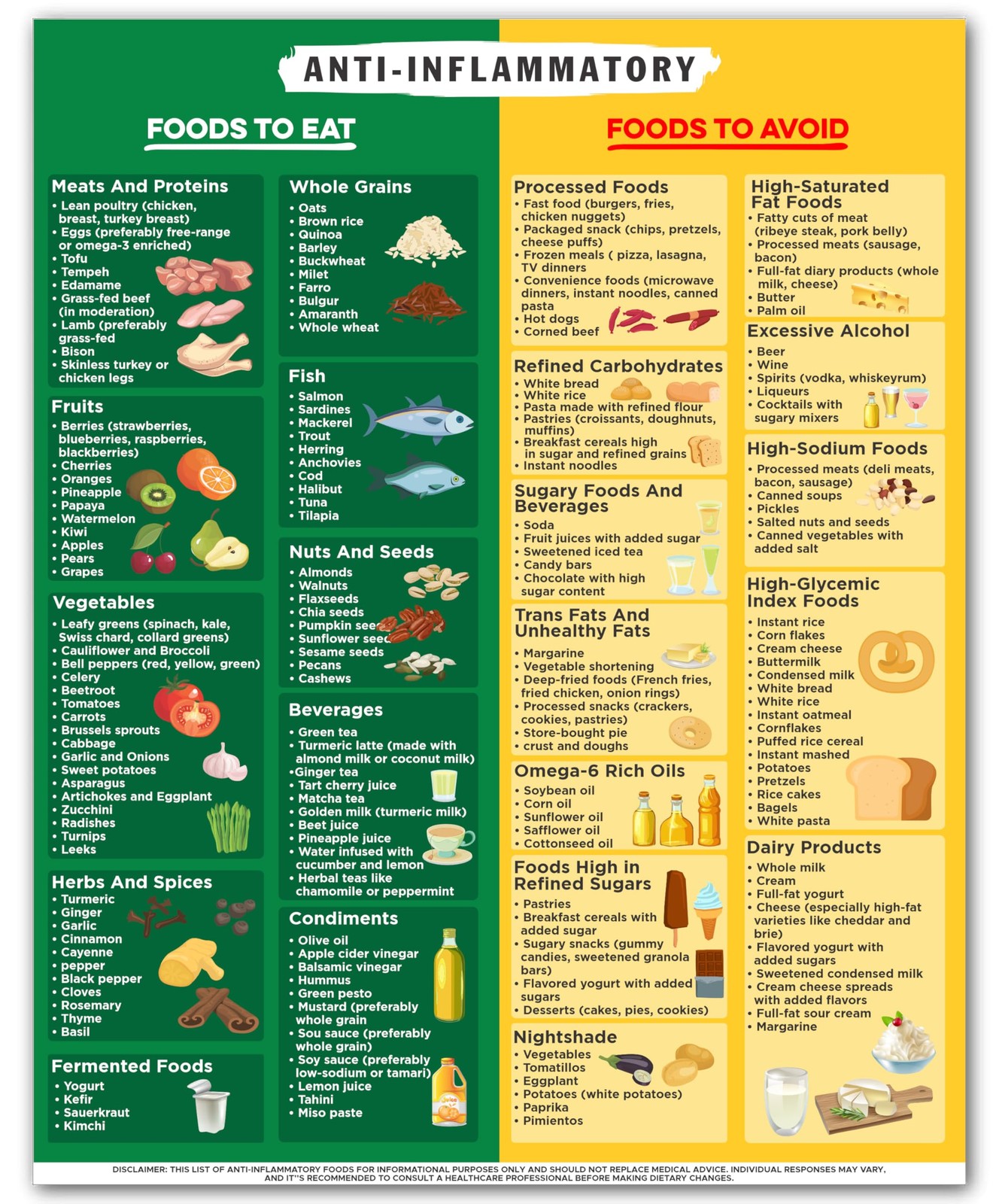Anti Inflammatory Food Chart - 8x10 10"L x 8"W,