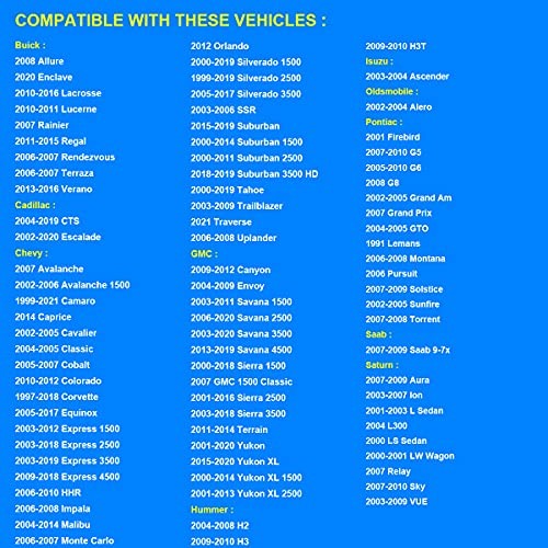 Coolant Temperature Sensor, ECT Temp Sensor Replace 213-4333, 12608814