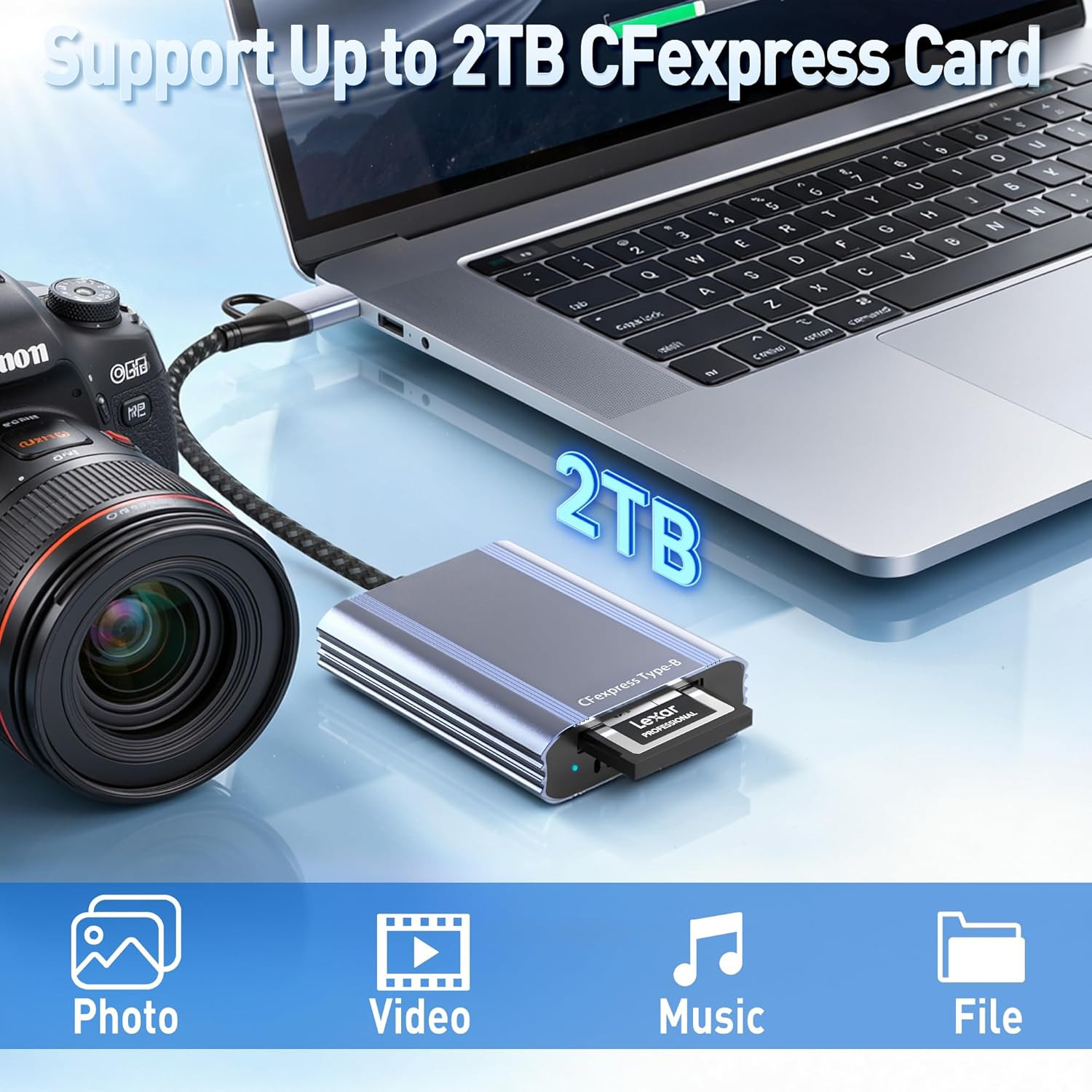 Cfexpress Type B Card Reader with 10Gbps USB 3.2 Gen 2, USB-C & USB-A 2-In-1 Typ