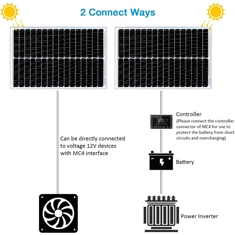 50W 12V Monocrystalline Solar Panel High Efficiency Waterproof Battery Charging