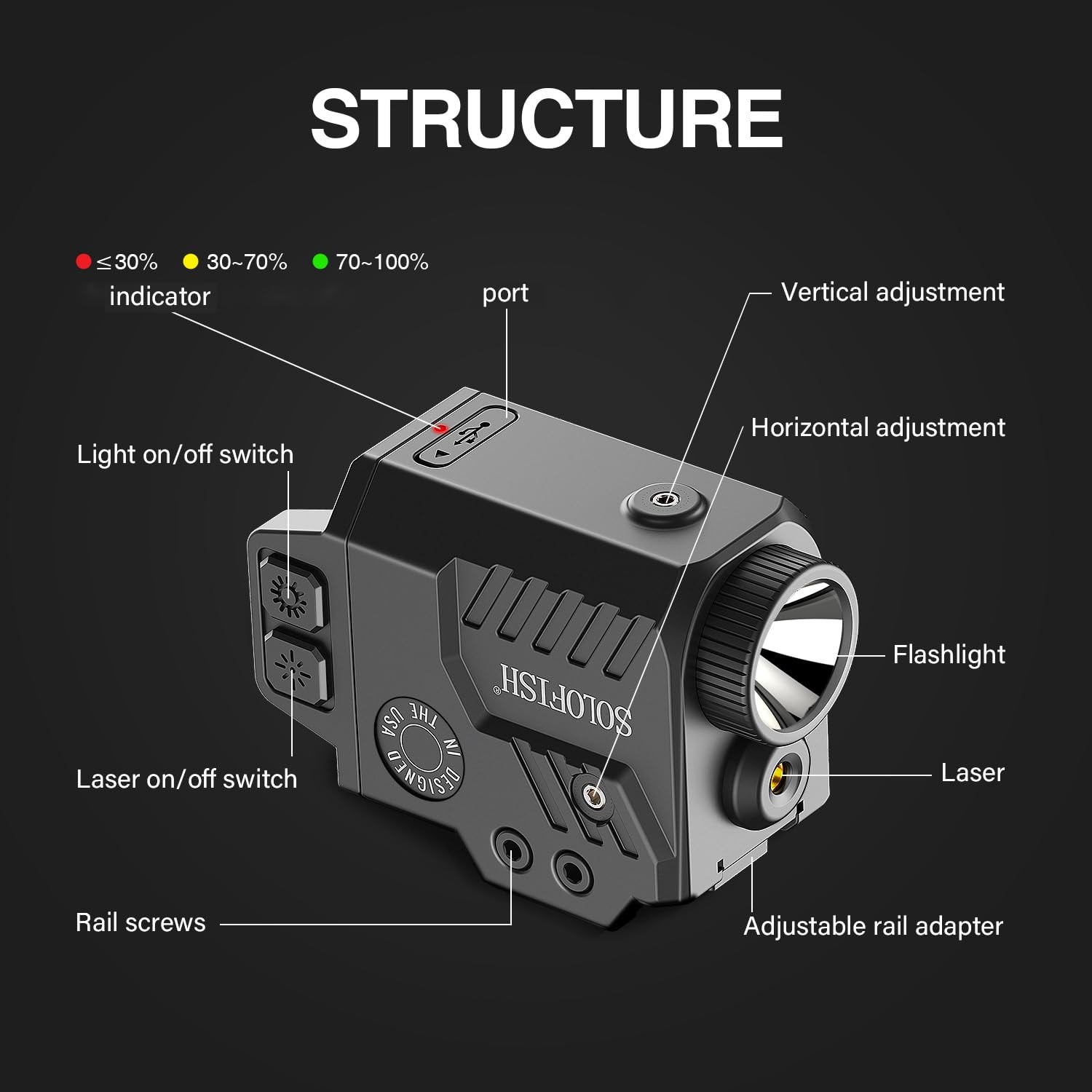 800 Lumens Pistol Light Laser Combo | Strobe Function For Green Laser And