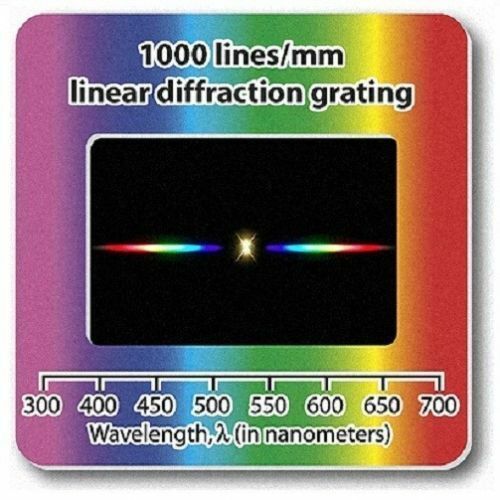 Lot of 10 Diffraction Grating Slide Linear 500+1000Lines/mm Holographic Spectrum