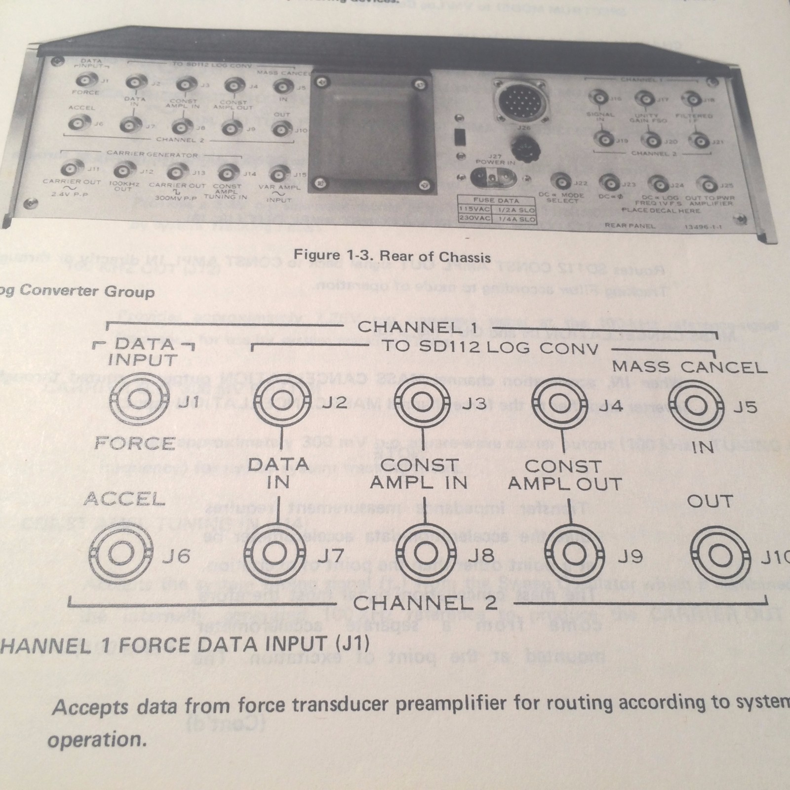 Spectral Dynamics SD127 MZ/TFA Control Service & Ops Manual
