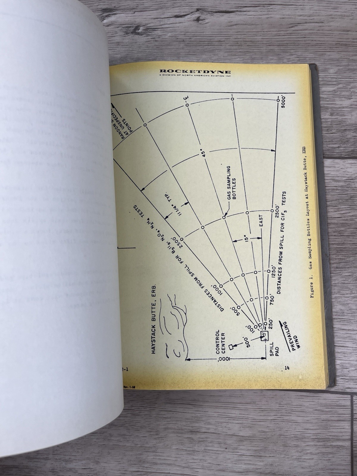 Rocketdyne Hazard Classification New Liquid Propellants Progress Report ‘60-‘61