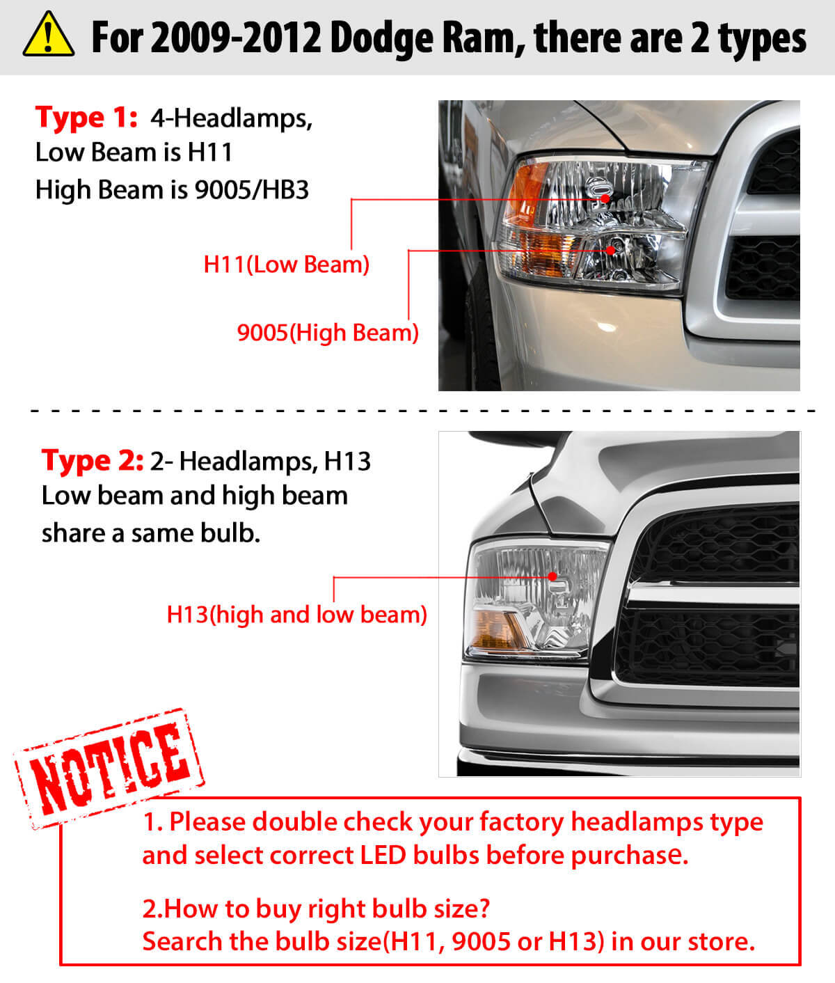 9005 HB3 LED Headlight Bulbs High Beam 13000LM White Replace Halogen Plug & Play