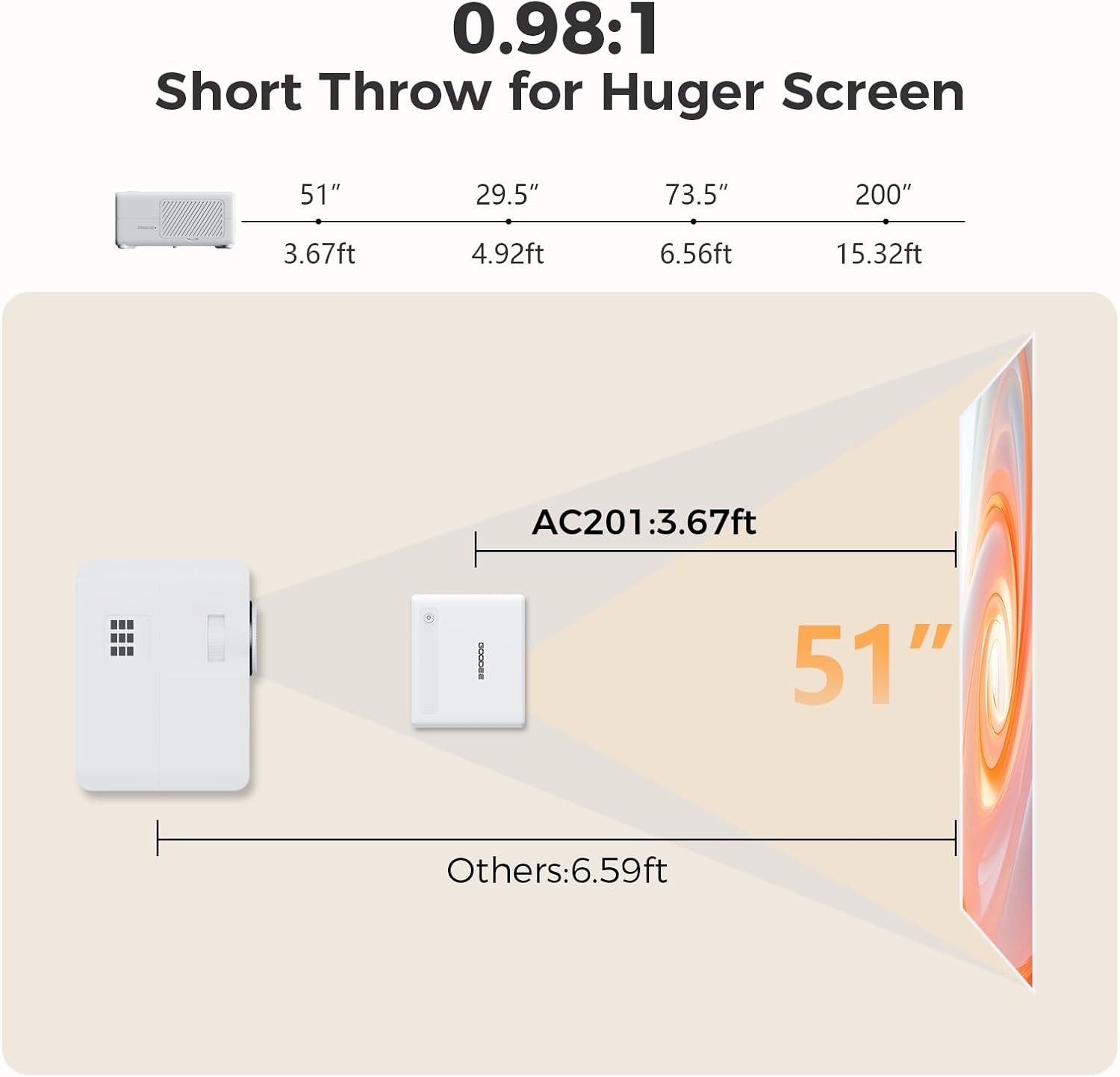 Mini Projector WiFi Bluetooth Portable HD