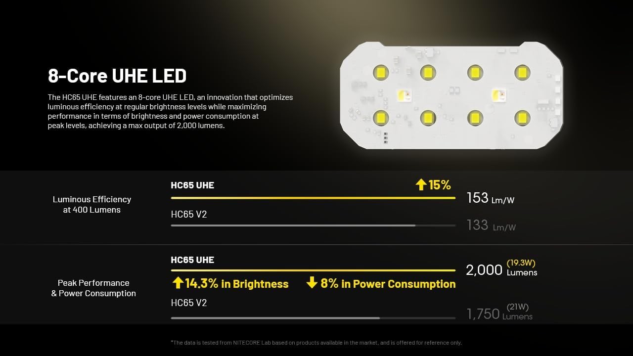 Nitecore HC65 UHE Black