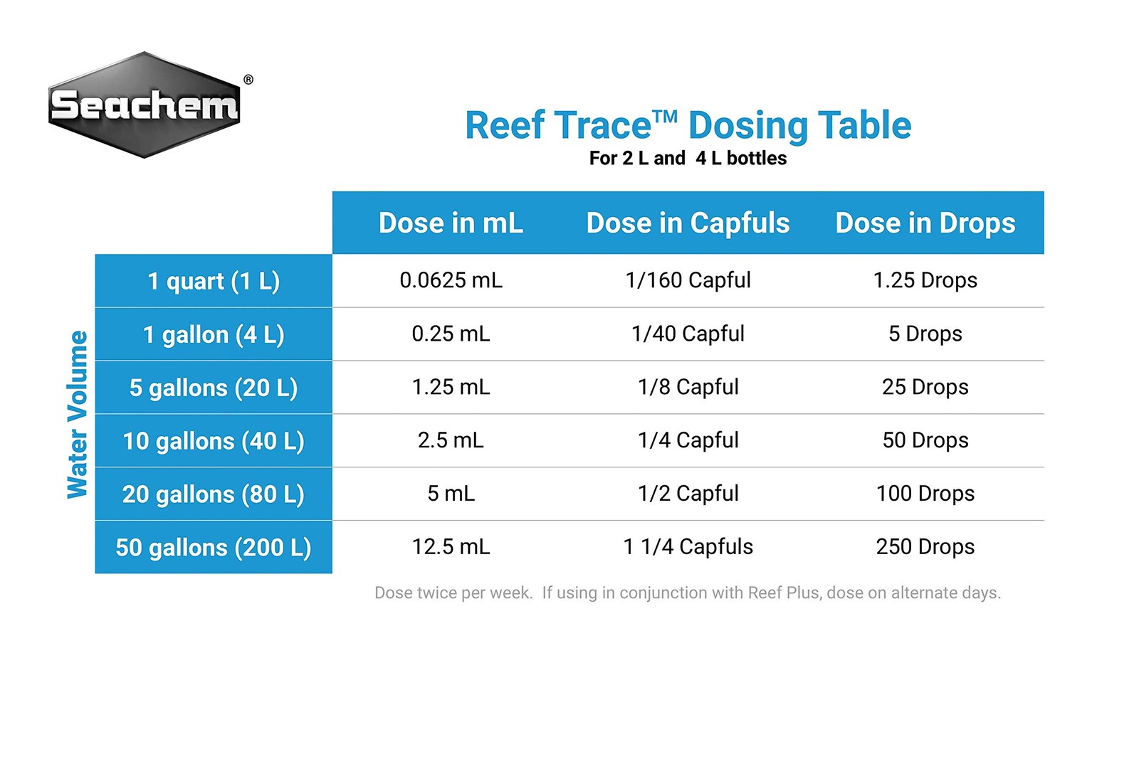 Reef Trace 4L Aquarium Supplement Trace Element Liquid