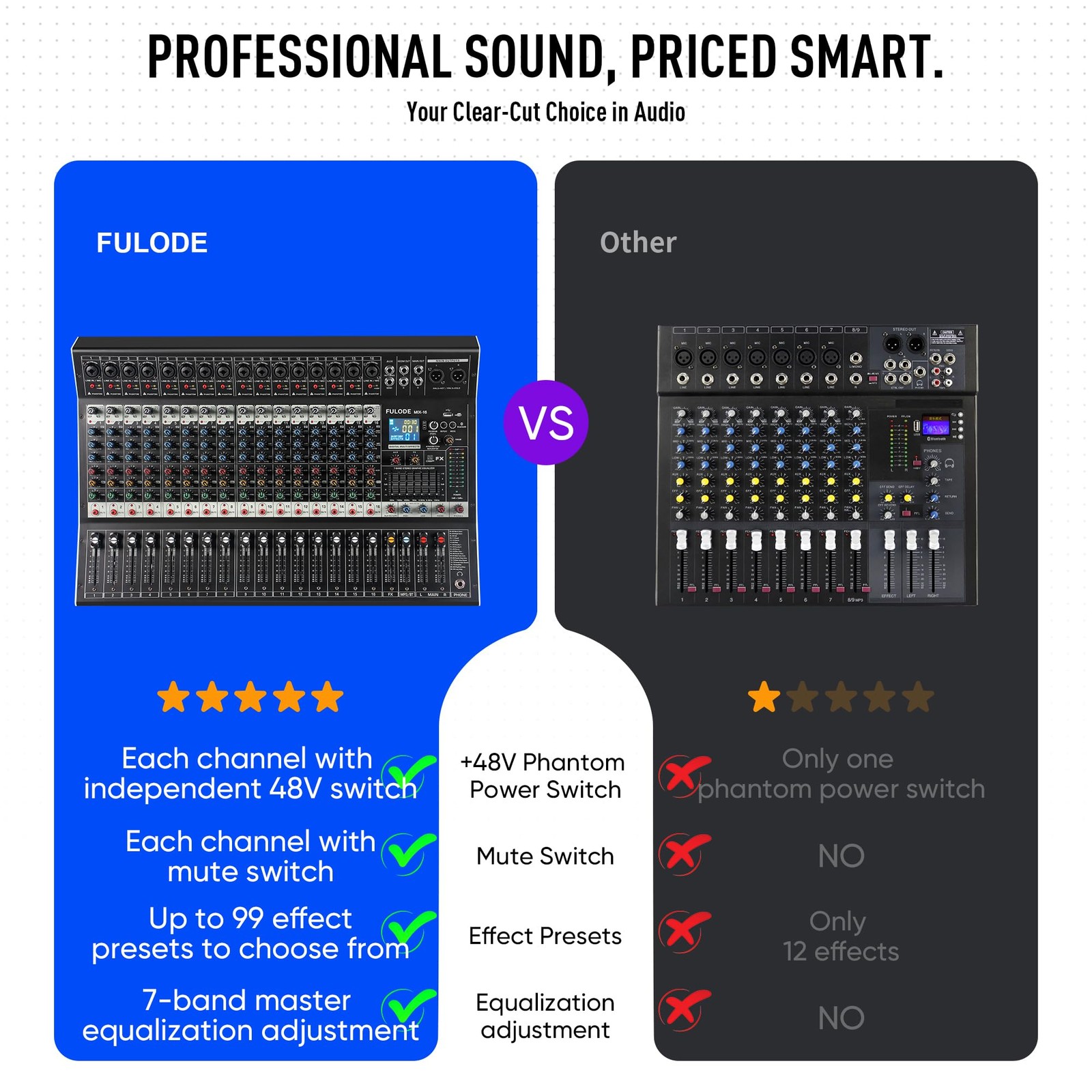 FULODE 16-Channel Audio Mixer with 99 DSP, Professional