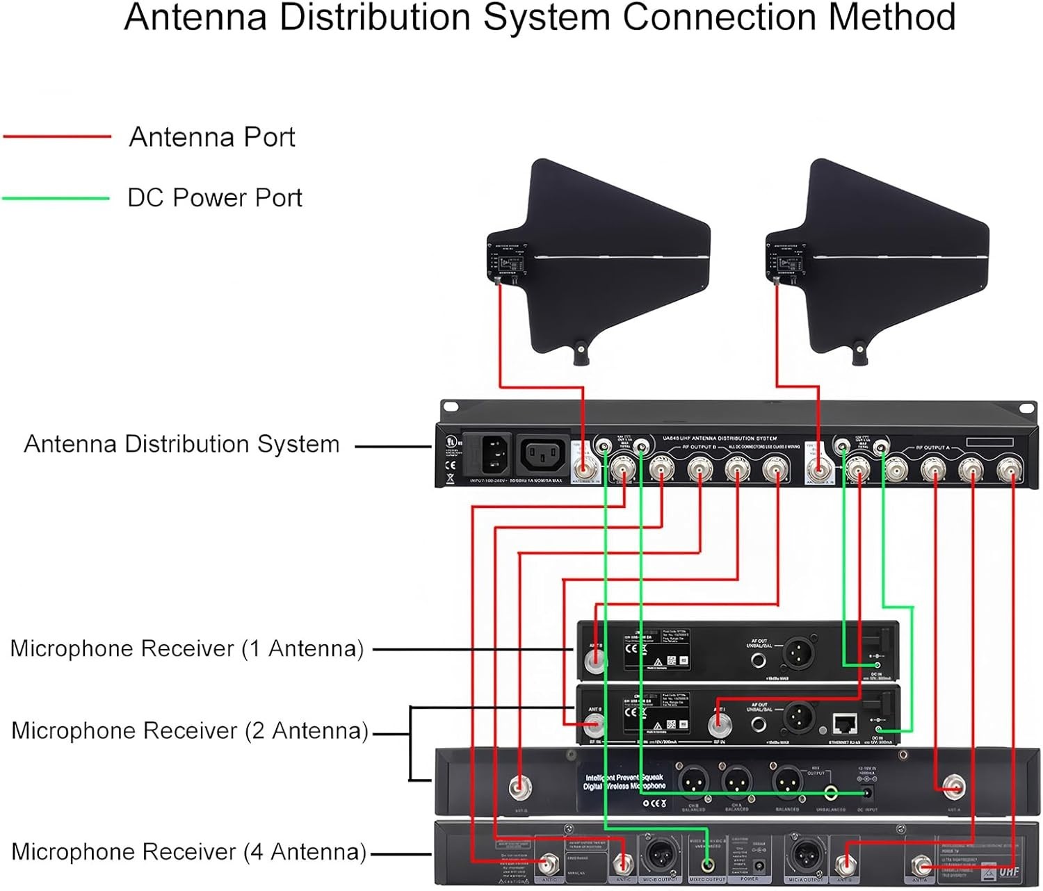 UHF Active Directional Antenna Power Distribution System for SHURE Wireless Micr