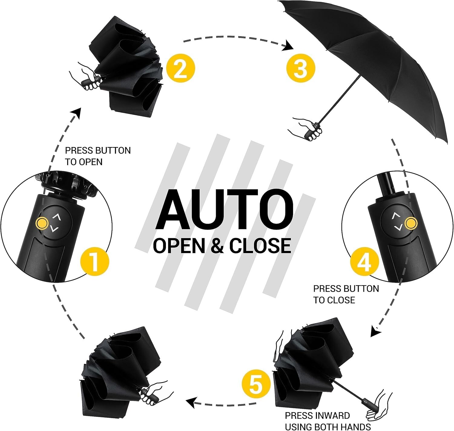 Umbrella Stormproof Folding Rain Windproof Compact with Automatic Men's Plain