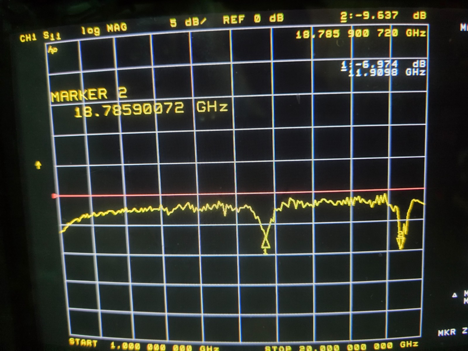 microwave calibration standard 80.5mm Elect length stub test data type N