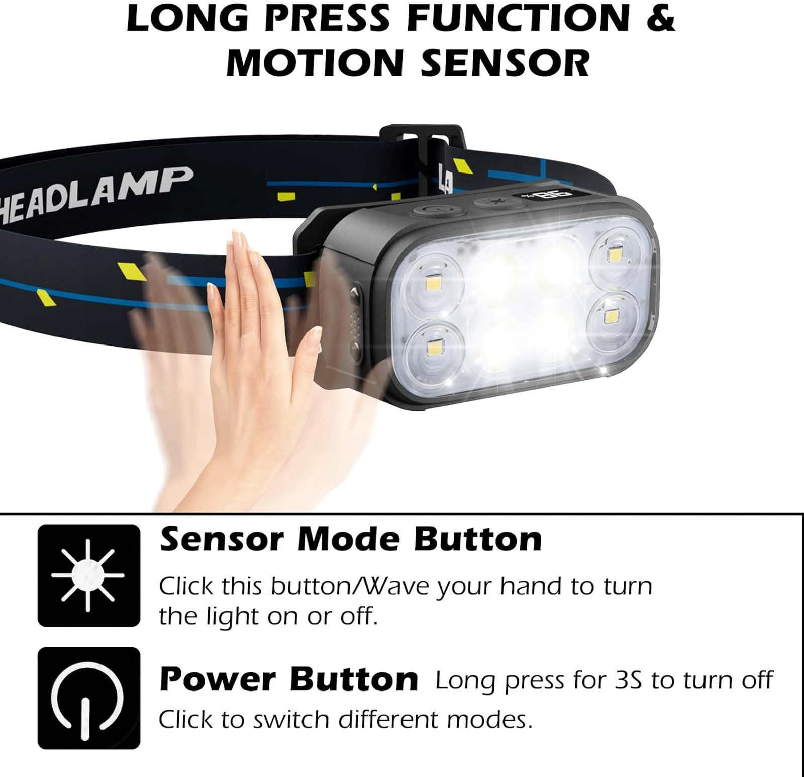 Headlamp Rechargeable 1500 Lumen Waterproof LED 12 Modes Motion Sensor for
