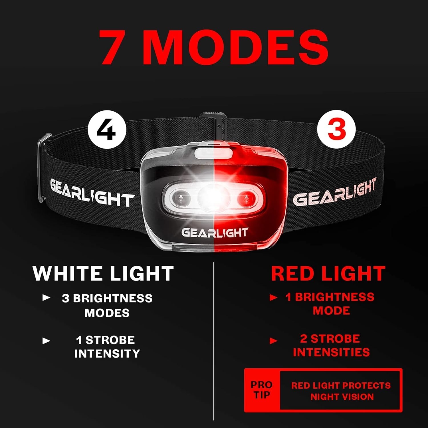 Versatile LED Headlamp Set - 2 Adjustable, Water-Resistant Lights for Every Need