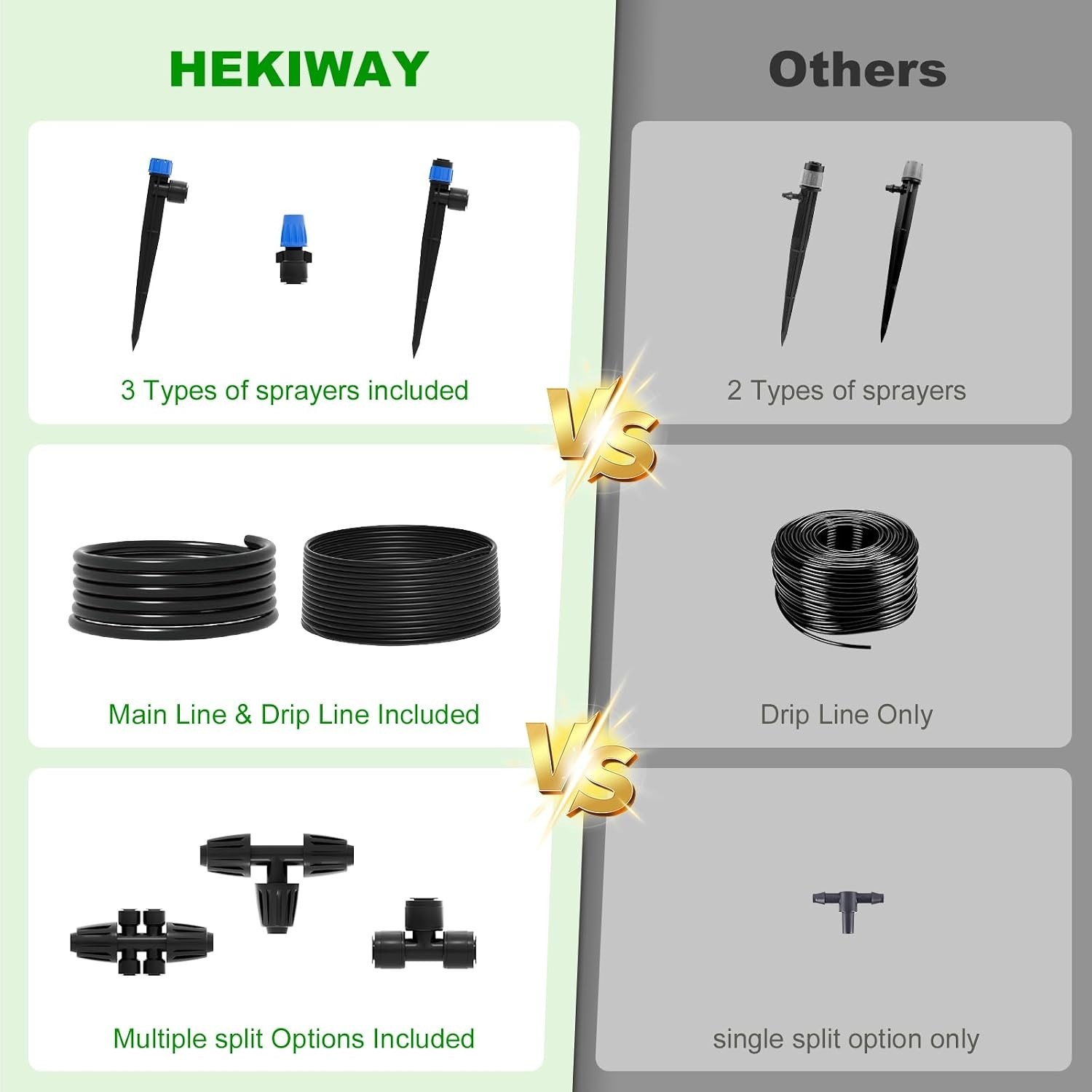 256Ft Quick-Connect Drip Irrigation System Kit for Efficient Garden and Green...