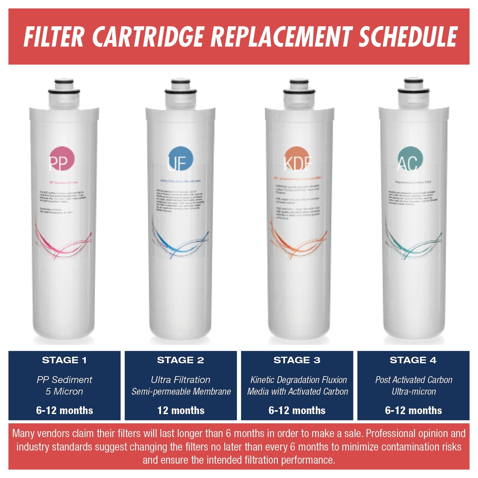 iSpring FT15Q Inline Carbon Filter Under Sink Water Filter System, Quick Change