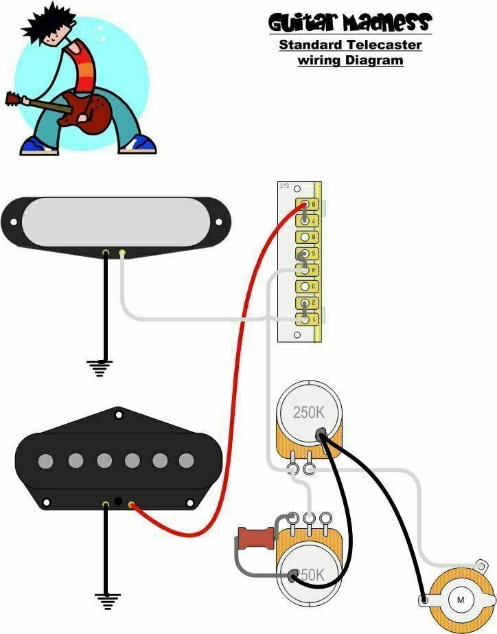 Telecaster wiring kit for Single Coils