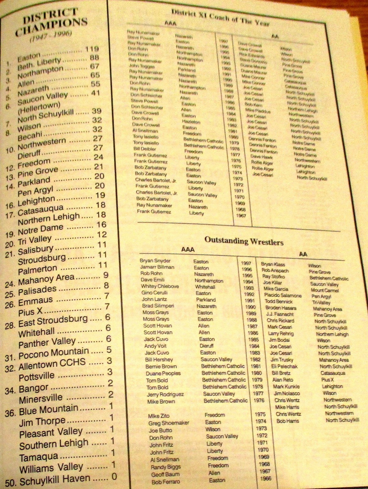 1998 PIAA District 11 Class AA & AAA Wrestling Championship Souvenir Program