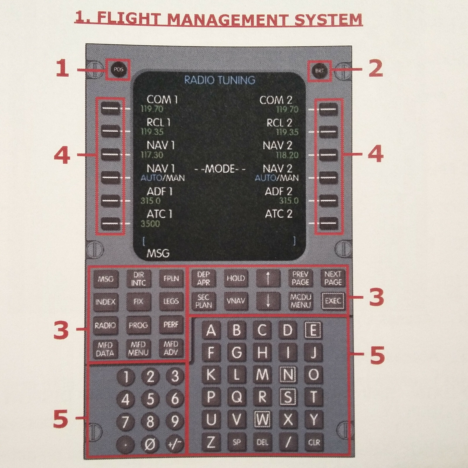 Bombardier CRJ-200 Quick Study Guide.