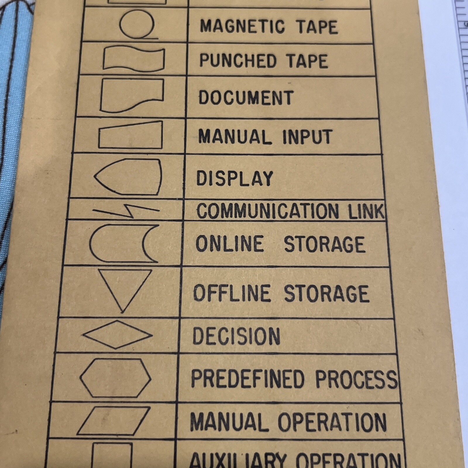 VINTAGE BELL SYSTEM FLOWCHARTING DRAFTING TEMPLATE AND STORAGE SLEEVE